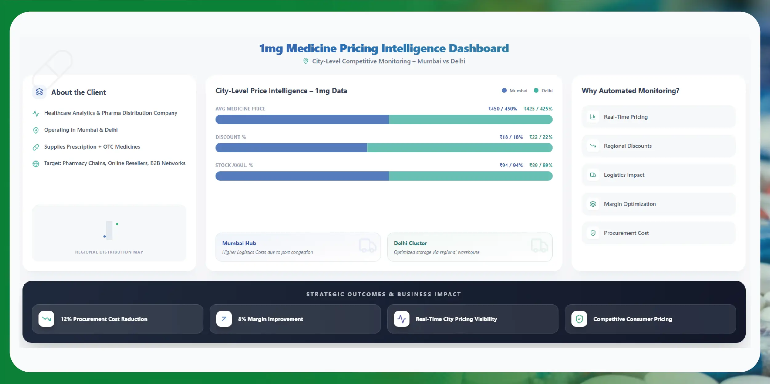 Navratri Mega Sale Price Tracking